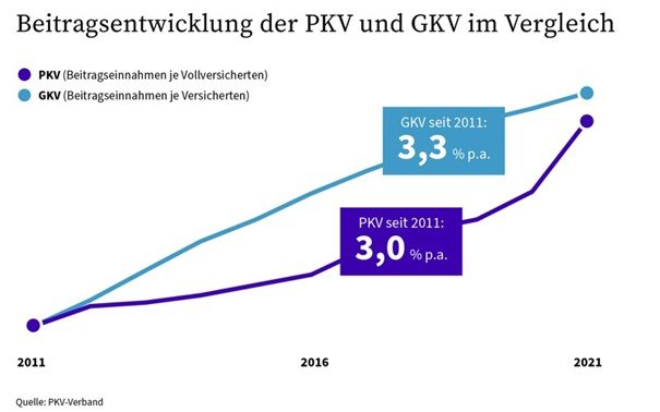 Vergleich Beiträge // ADAMIETZ & KOLLEGEN GmbH